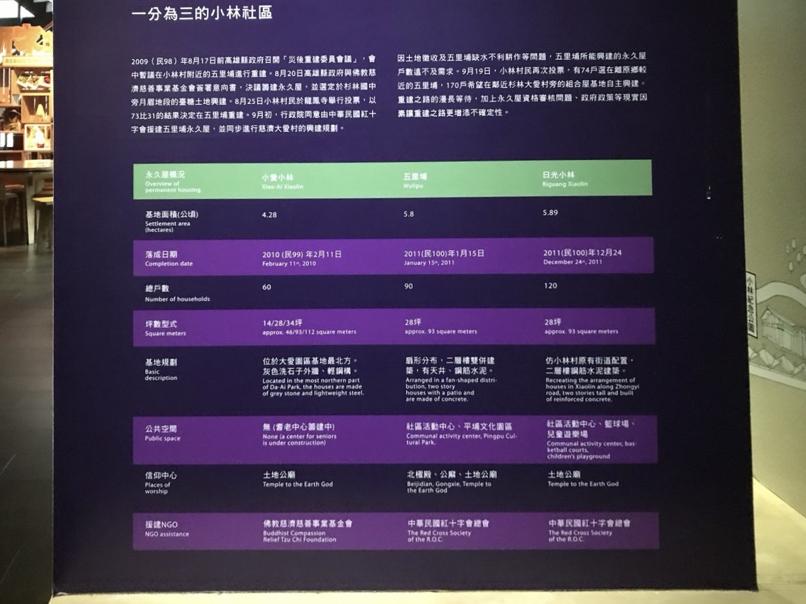 三個小林社區介紹展版